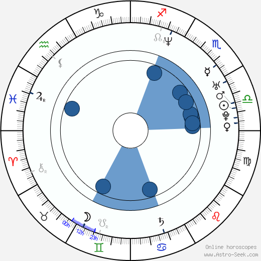 Douglas Emerson Oroscopo, astrologia, Segno, zodiac, Data di nascita, instagram