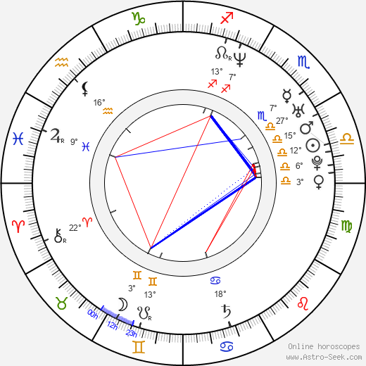 Douglas Emerson birth chart, biography, wikipedia 2024, 2025