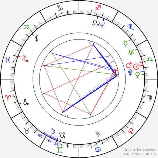 Douglas Emerson birth chart, Douglas Emerson astro natal horoscope, astrology