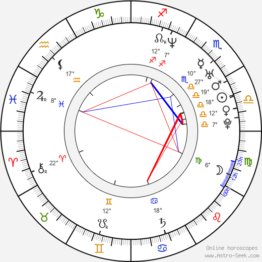 Ebru Gündeş birth chart, biography, wikipedia 2024, 2025