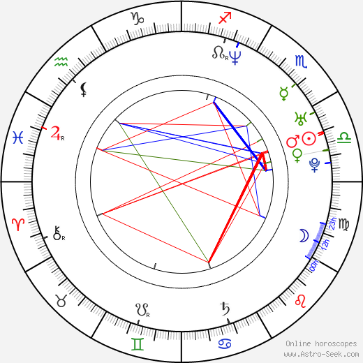 Ebru Gündeş birth chart, Ebru Gündeş astro natal horoscope, astrology