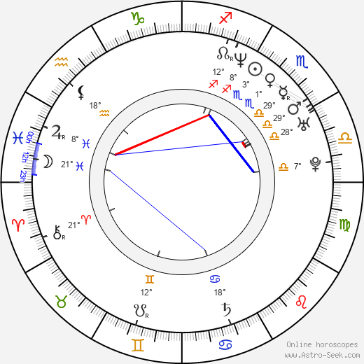 Eduard Raul Hellvig birth chart, biography, wikipedia 2024, 2025