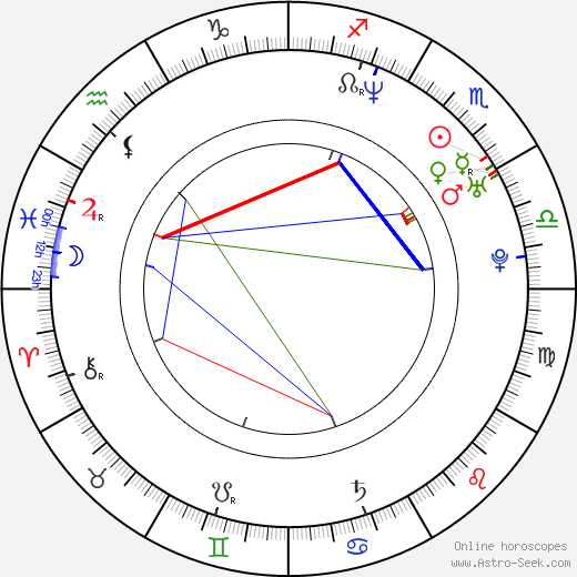 Eduard Raul Hellvig birth chart, Eduard Raul Hellvig astro natal horoscope, astrology