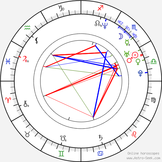 Emerson Burton birth chart, Emerson Burton astro natal horoscope, astrology