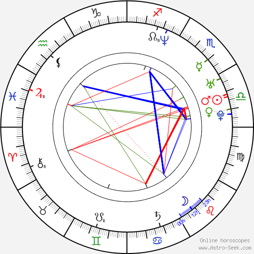 Fabio Troiano birth chart, Fabio Troiano astro natal horoscope, astrology