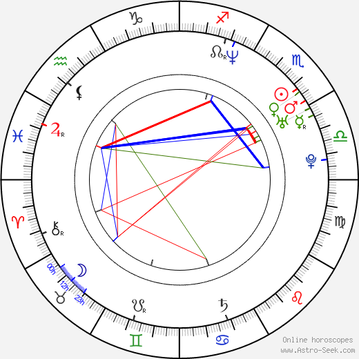 Fanny Lauzier birth chart, Fanny Lauzier astro natal horoscope, astrology