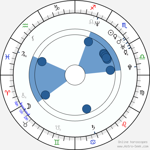 Frank Nunez horoscope, astrology, sign, zodiac, date of birth, instagram