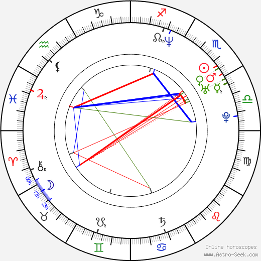 Frank Nunez birth chart, Frank Nunez astro natal horoscope, astrology