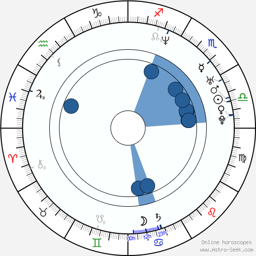 Fredrik Modin wikipedia, horoscope, astrology, instagram
