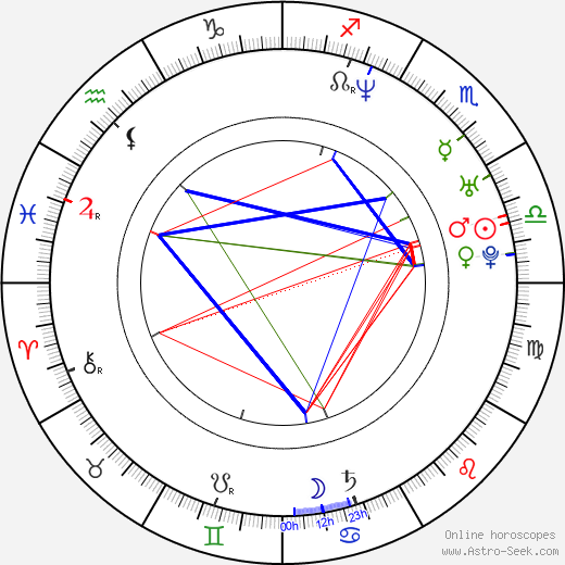 Fredrik Modin birth chart, Fredrik Modin astro natal horoscope, astrology