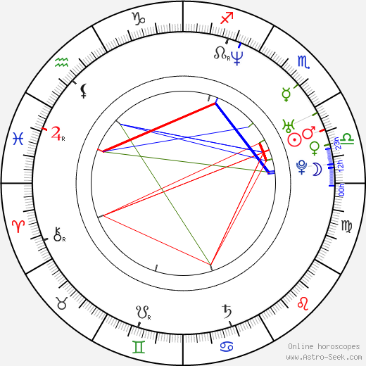 George Dorobantu birth chart, George Dorobantu astro natal horoscope, astrology