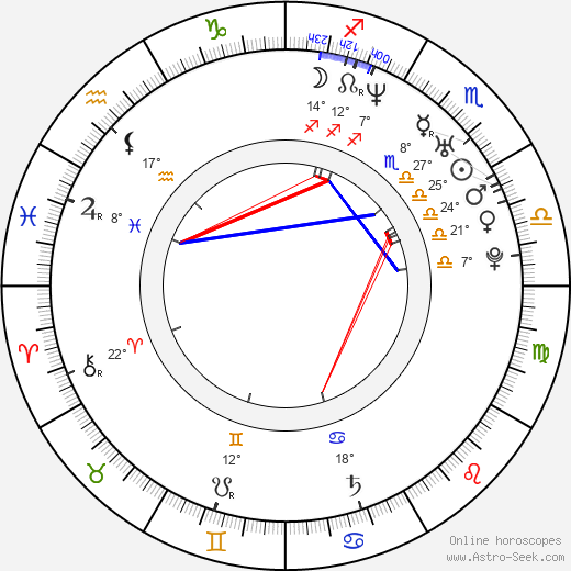 Gianni Meurer birth chart, biography, wikipedia 2024, 2025
