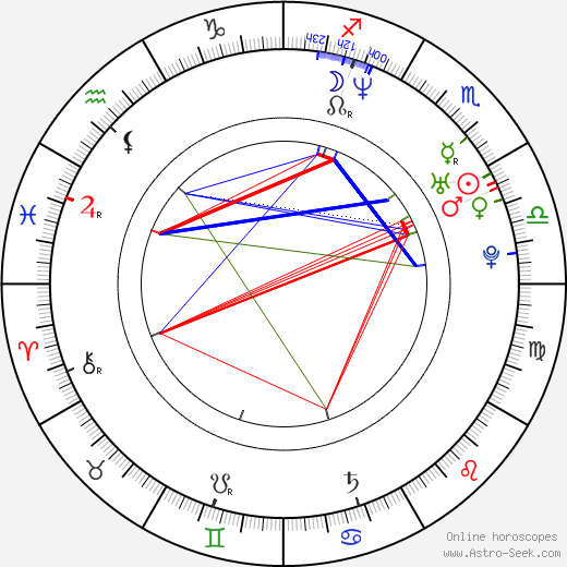 Gianni Meurer birth chart, Gianni Meurer astro natal horoscope, astrology