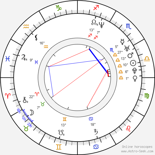 Glenn Miller birth chart, biography, wikipedia 2024, 2025