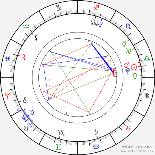 Glenn Miller birth chart, Glenn Miller astro natal horoscope, astrology