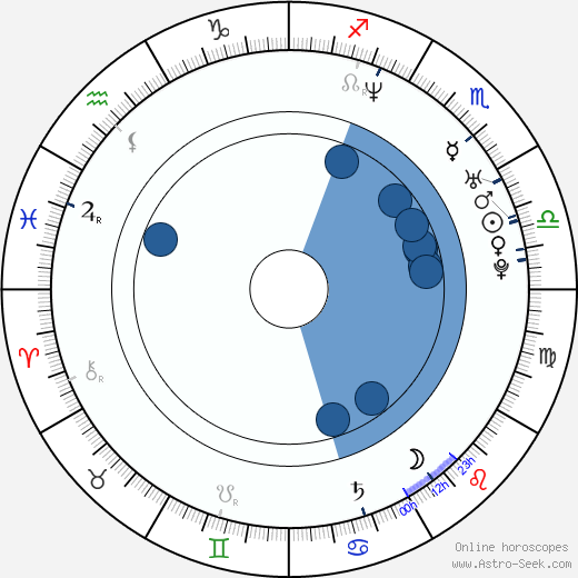 Grigoriy Antipenko wikipedia, horoscope, astrology, instagram