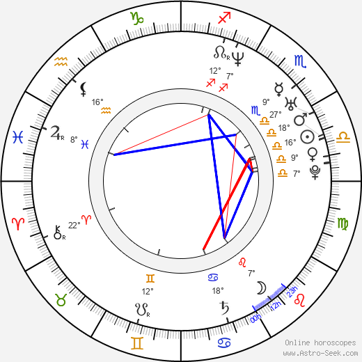 Grigoriy Antipenko birth chart, biography, wikipedia 2023, 2024