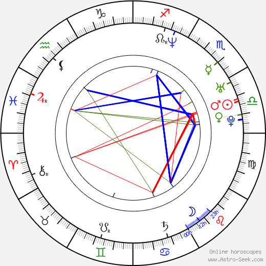 Grigoriy Antipenko birth chart, Grigoriy Antipenko astro natal horoscope, astrology