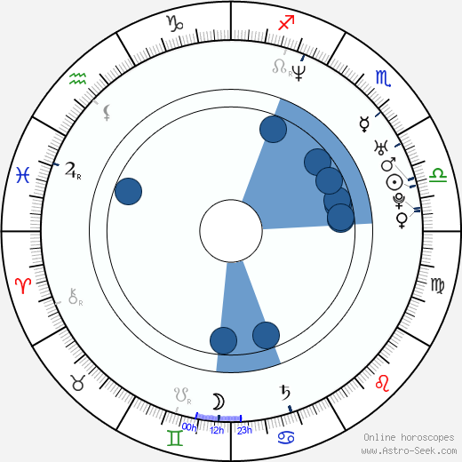 Iratxe García Pérez wikipedia, horoscope, astrology, instagram