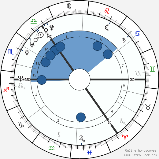 Jacqueline Pirie wikipedia, biography, birth chart, instagram Jacqueline Pirie wikipedia, horoscope, astrology, instagram
