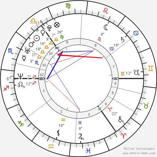 Jacqueline Pirie birth chart, biography, wikipedia 2024, 2025