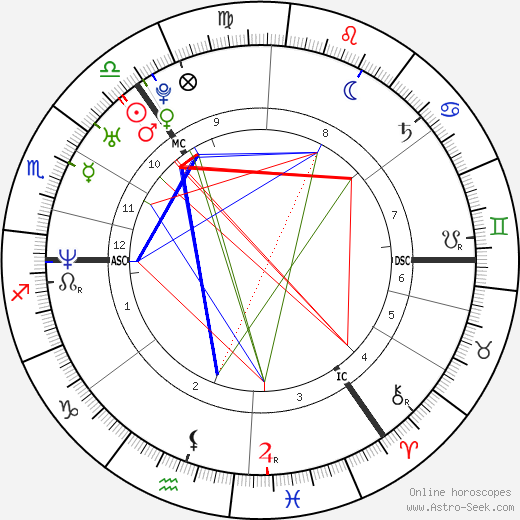 Jacqueline Pirie birth chart, Jacqueline Pirie astro natal horoscope, astrology