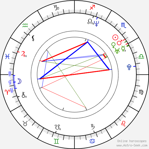 Jake Kasdan birth chart, Jake Kasdan astro natal horoscope, astrology