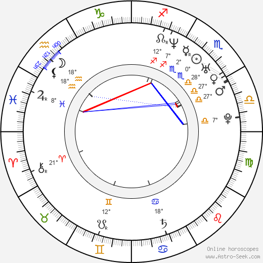 James Babson birth chart, biography, wikipedia 2024, 2025