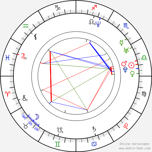 Jan Čechlovský birth chart, Jan Čechlovský astro natal horoscope, astrology