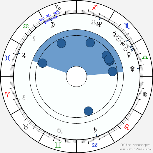 Jeff McInnis wikipedia, horoscope, astrology, instagram