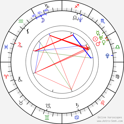 Jeff McInnis birth chart, Jeff McInnis astro natal horoscope, astrology