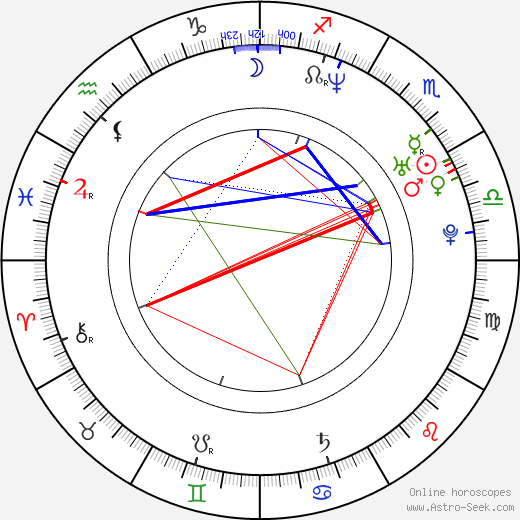 Jerald Honeycutt birth chart, Jerald Honeycutt astro natal horoscope, astrology