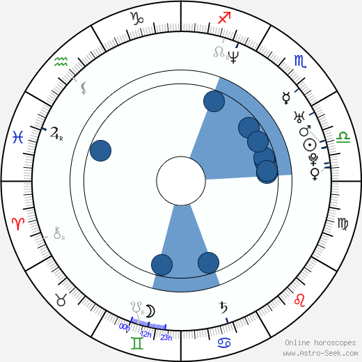 Jeremy Sisto horoscope, astrology, sign, zodiac, date of birth, instagram