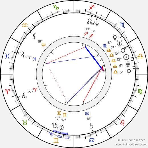 Jeremy Sisto birth chart, biography, wikipedia 2024, 2025