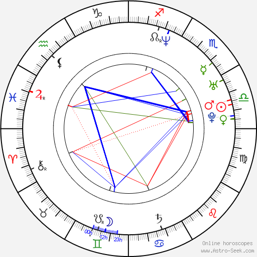 Jeremy Sisto birth chart, Jeremy Sisto astro natal horoscope, astrology