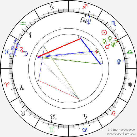 Jeroen van Veen birth chart, Jeroen van Veen astro natal horoscope, astrology