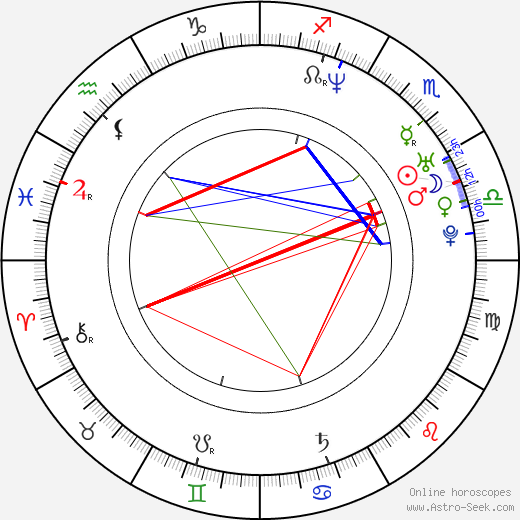 Jimmy Lin birth chart, Jimmy Lin astro natal horoscope, astrology