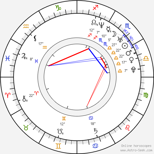 Jiří Ježek birth chart, biography, wikipedia 2023, 2024