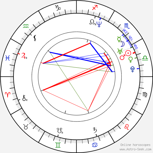 Jiří Ježek birth chart, Jiří Ježek astro natal horoscope, astrology