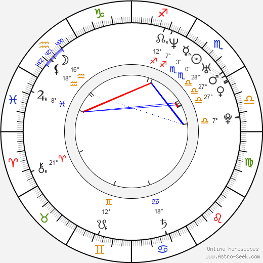 Joakim Nätterqvist birth chart, biography, wikipedia 2024, 2025