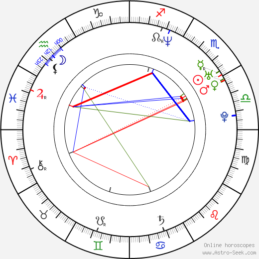 Joakim Nätterqvist birth chart, Joakim Nätterqvist astro natal horoscope, astrology