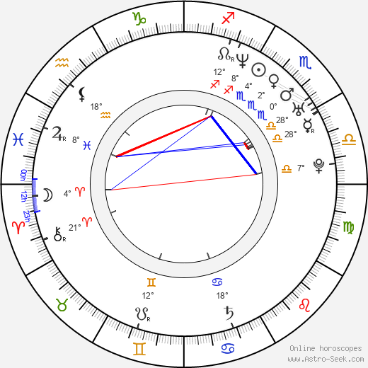 Joaquin Phoenix birth chart, biography, wikipedia 2024, 2025