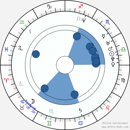 John Stecenko wikipedia, horoscope, astrology, instagram