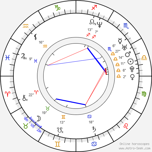 John Stecenko birth chart, biography, wikipedia 2023, 2024