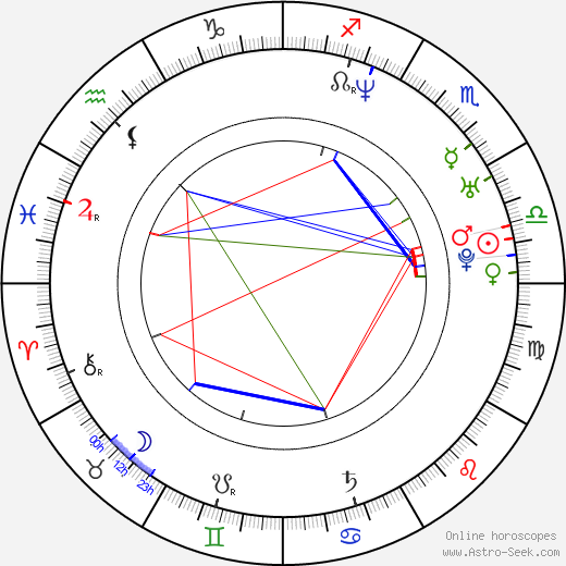 John Stecenko birth chart, John Stecenko astro natal horoscope, astrology