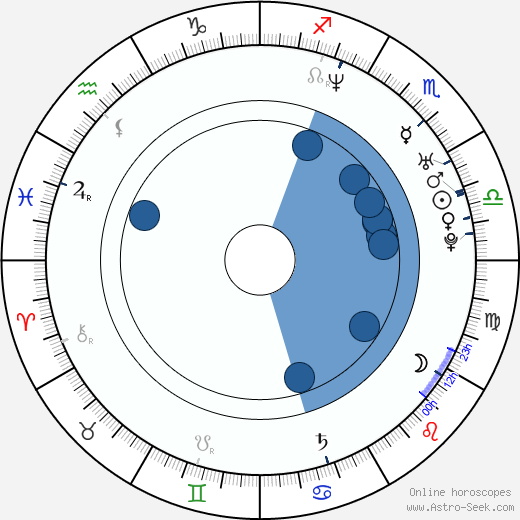 Kane Kosugi horoscope, astrology, sign, zodiac, date of birth, instagram