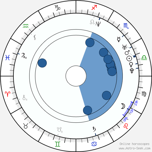 Kane Kosugi wikipedia, biography, birth chart, instagram Kane Kosugi wikipedia, horoscope, astrology, instagram