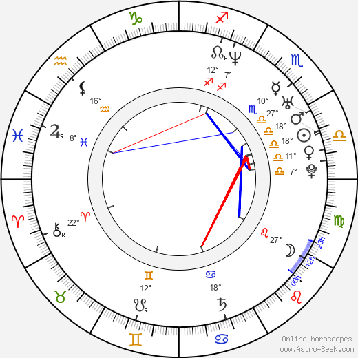 Kane Kosugi birth chart, biography, wikipedia 2024, 2025