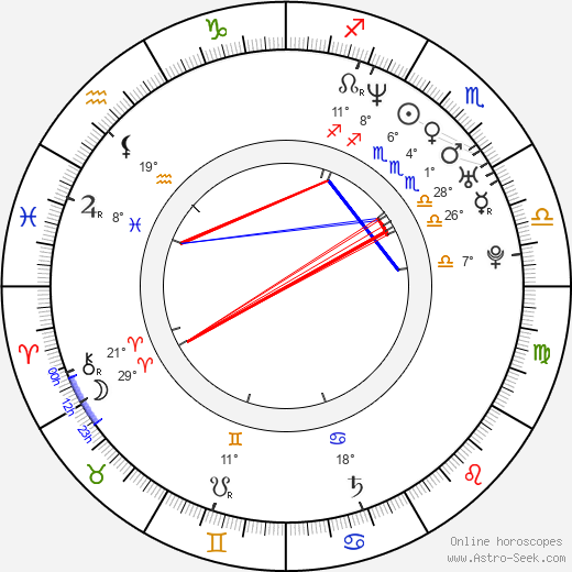 Karel Heřman birth chart, biography, wikipedia 2023, 2024