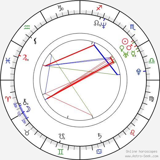 Karel Heřman birth chart, Karel Heřman astro natal horoscope, astrology